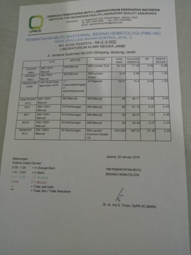 PME-HE Hasil Evaluasi Bahan Kontrol Hal 2 2018