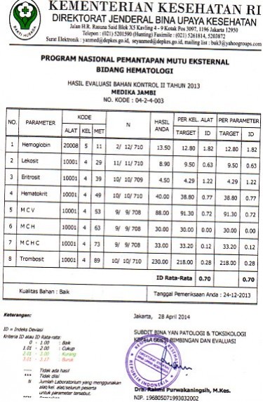 PNPME Bidang Hematologi Hasil Evaluasi Kontrol II