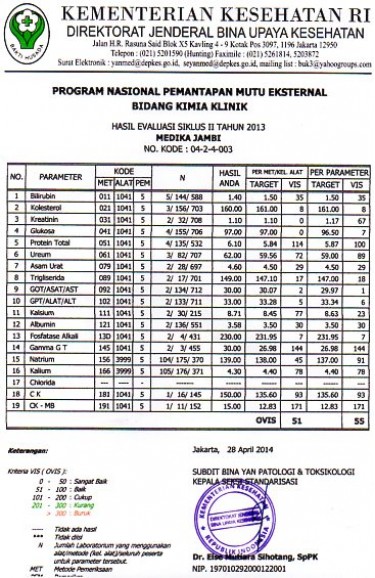PNPME Bidang Kimia Hasil Evaluasi